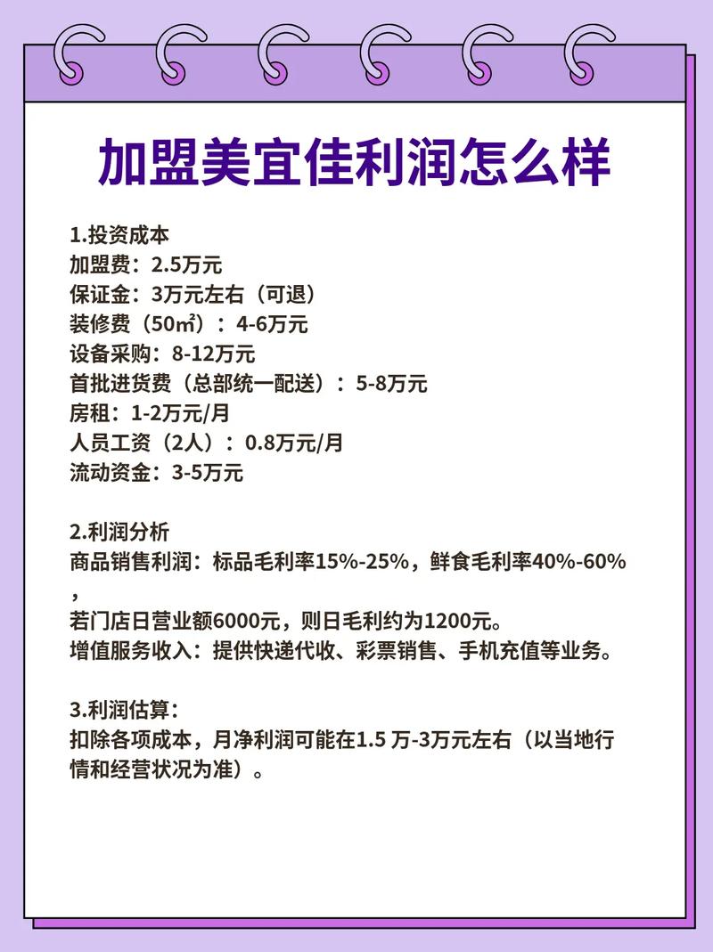 开便利店投资到底要多少钱？-图2