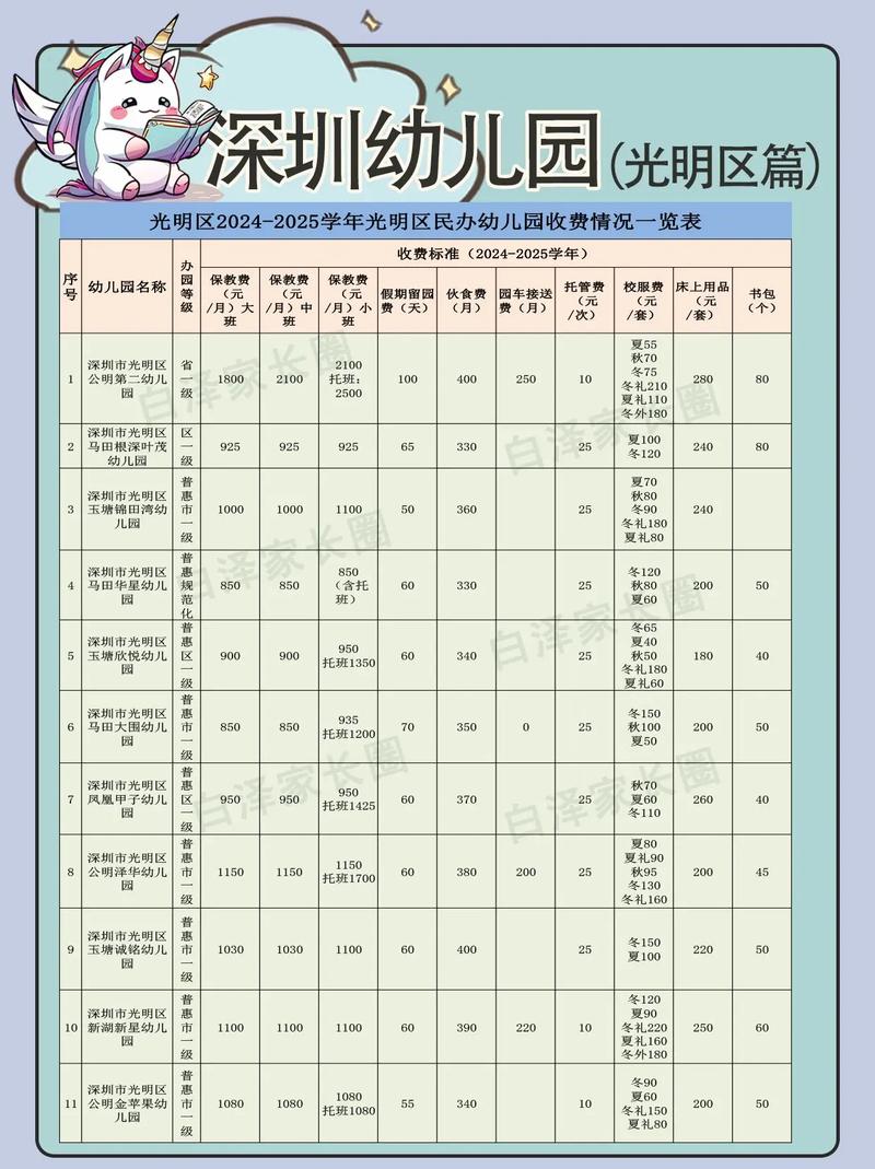 开一家私立幼儿园要投多少资金?-图1 开一家私立幼儿园要投多少资金?-图1