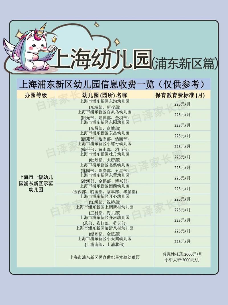 开一家私立幼儿园要投多少资金?-图2 开一家私立幼儿园要投多少资金?-图2