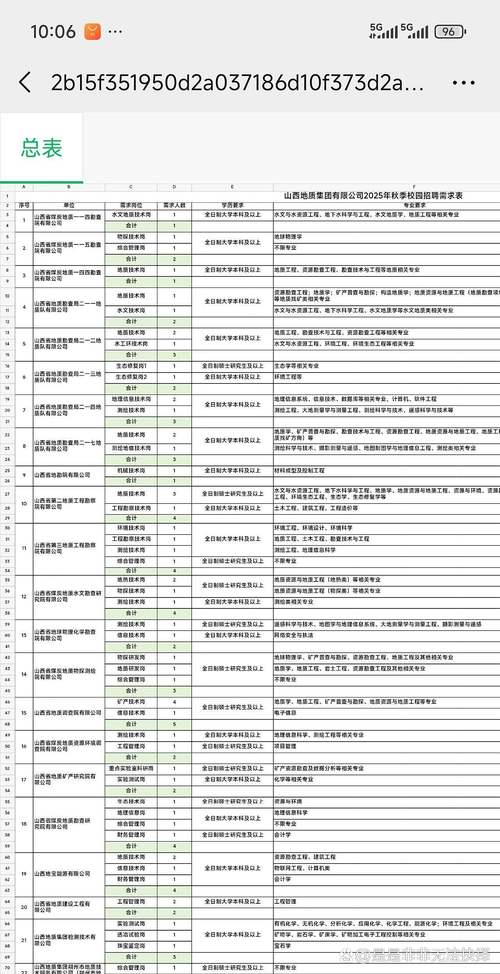 山西地质专业招聘有哪些岗位要求?-图1 山西地质专业招聘有哪些岗位要求?-图1