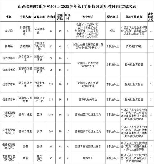 山西各地教室招聘信息-图1