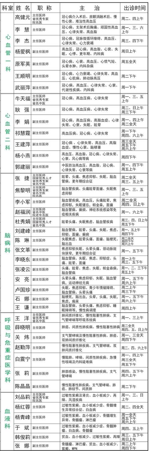 山西执业医师现场时间-图1