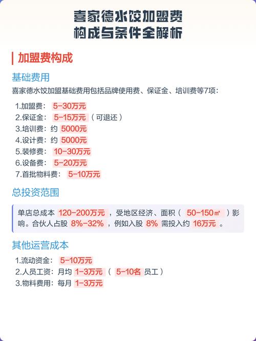 喜家德开一家店要投多少钱？-图1