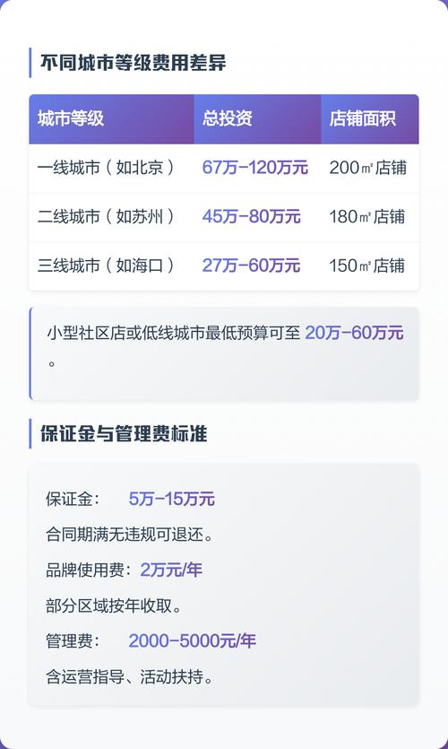 喜家德开一家店要投多少钱？-图2