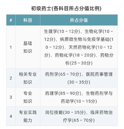 山西执业药师分数查询-图2