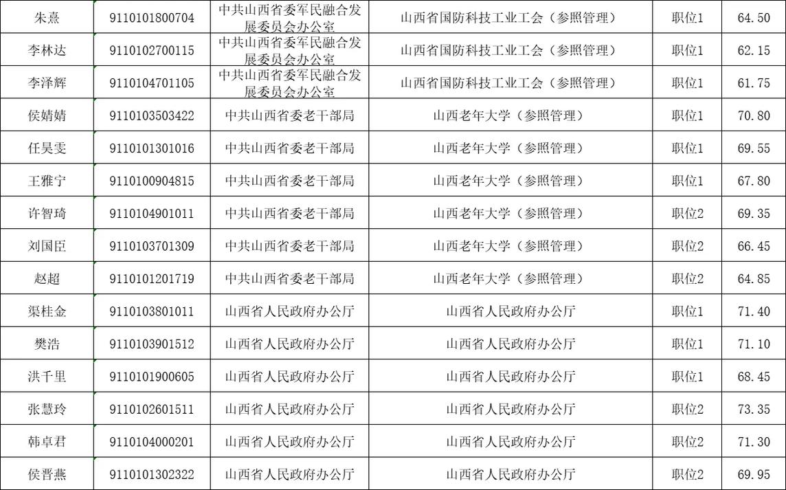 山西国考2025面试-图1