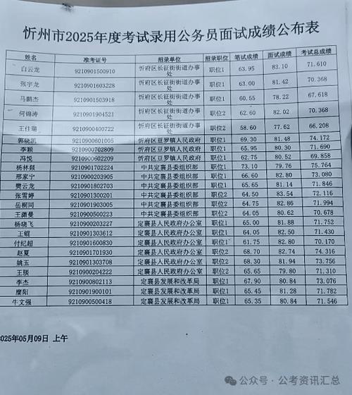 山西国考2025面试-图2