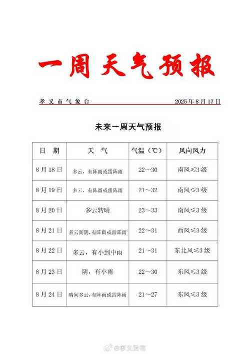 山西孝义天气预报30-图1