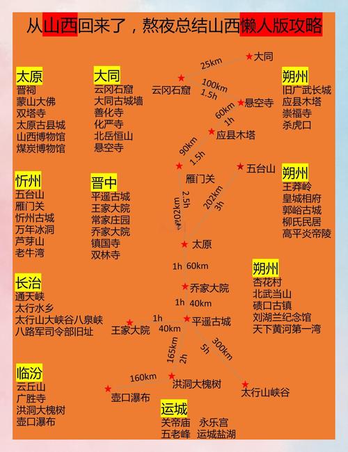 山西临汾到太原有多远-图3