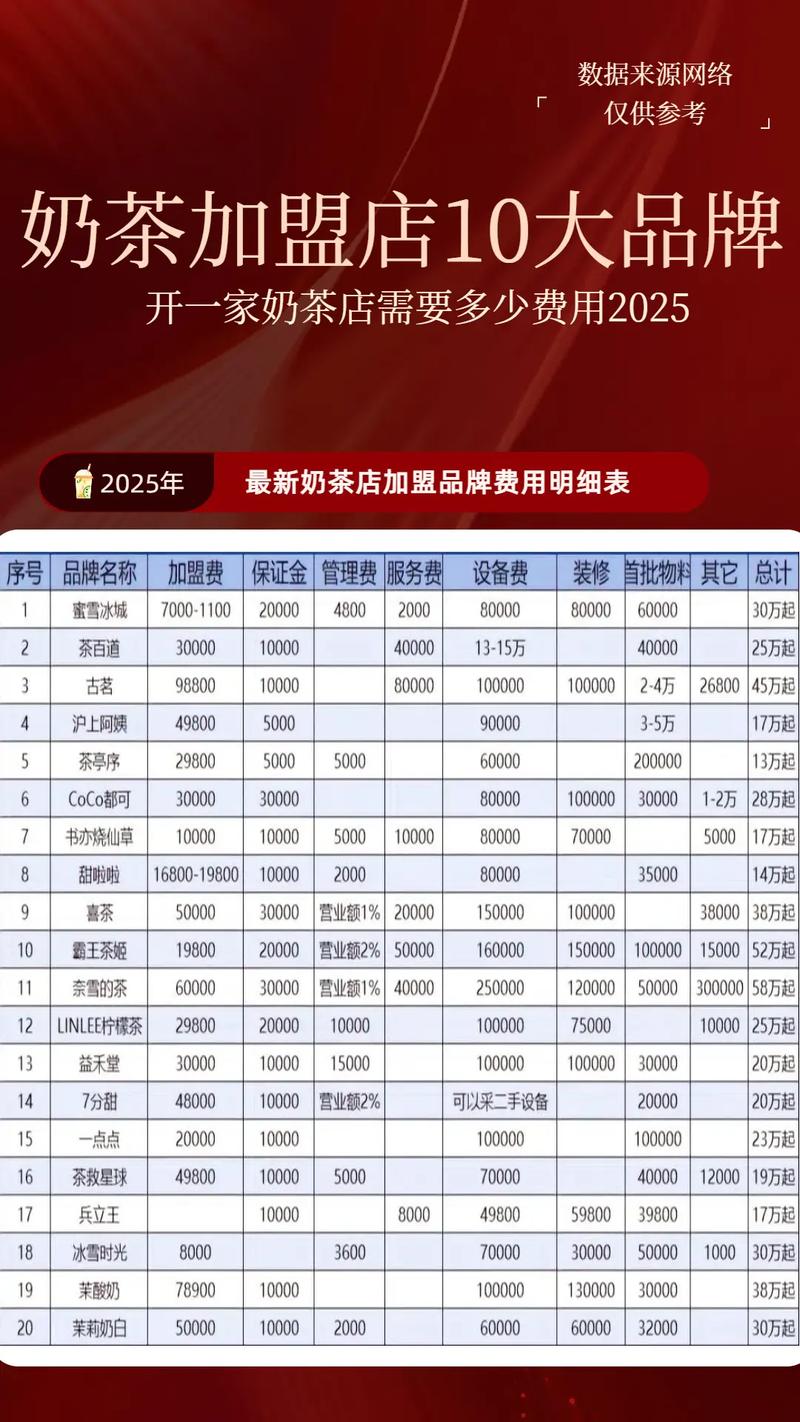 开热饮店投资多少才够用？-图1