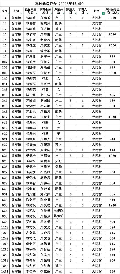 2025山西大同低保怎么申请?条件有哪些?-图1 2025山西大同低保怎么申请?条件有哪些?-图1