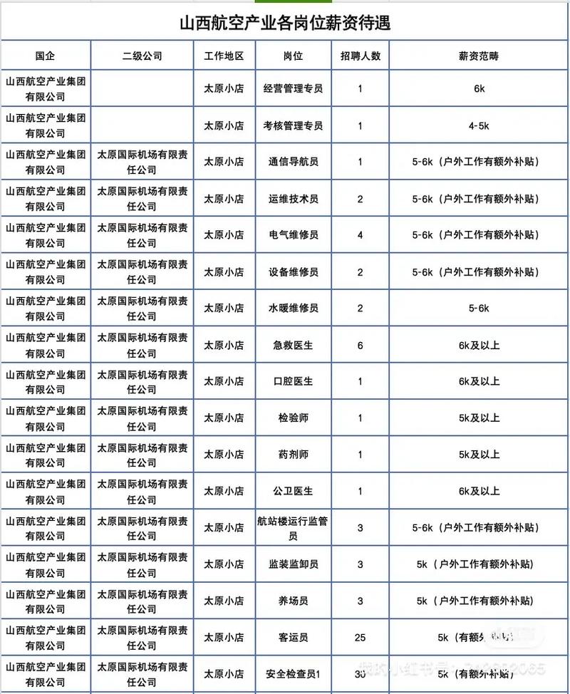 山西职位层级薪酬标准具体如何划分？-图1