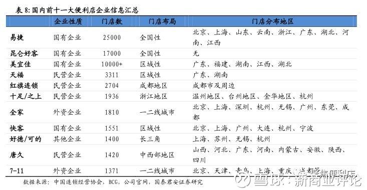 重庆便利店投资要花多少钱？-图2