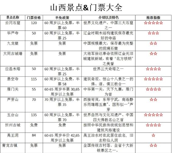 山西凤凰古城门票多少钱？-图1