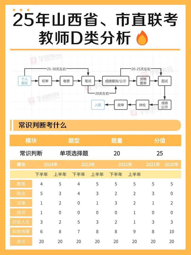 山西教师招聘备考该从何入手？-图1
