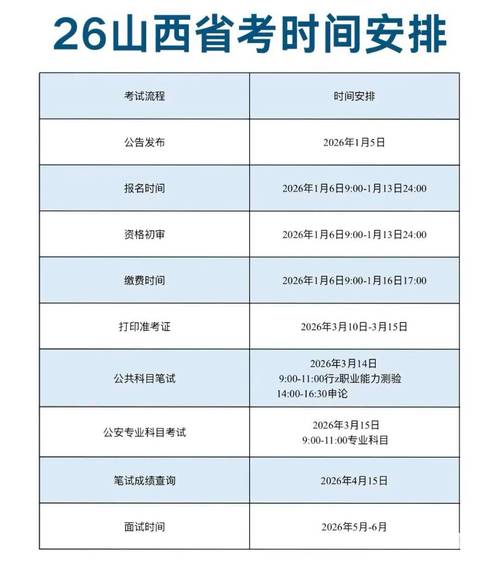 山西202X年招生考试何时报名？-图2