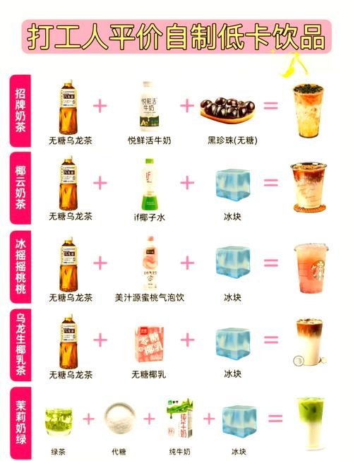 一个饮品屋投资有多大-图2 一个饮品屋投资有多大-图2