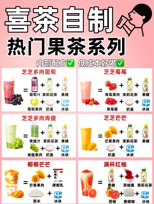 一个饮品屋投资有多大-图3 一个饮品屋投资有多大-图3