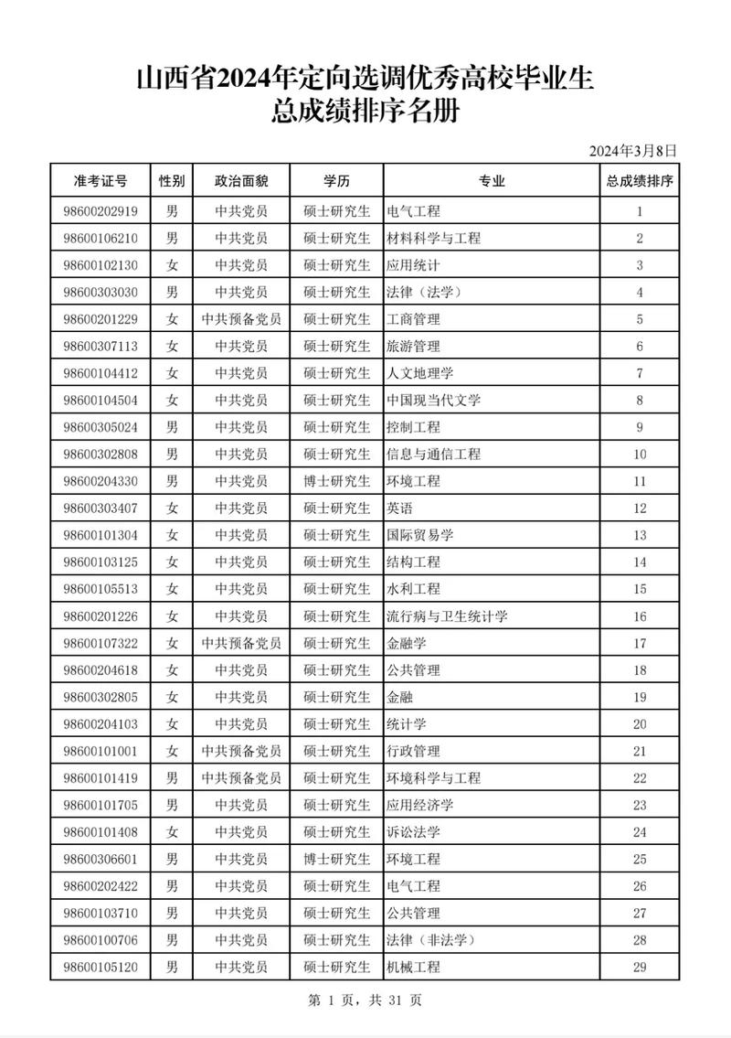 山西定向选调哪些学校-图1