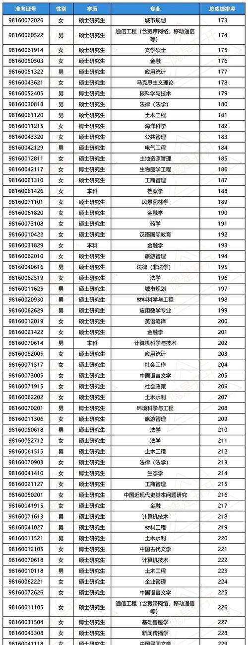 山西定向选调哪些学校-图2