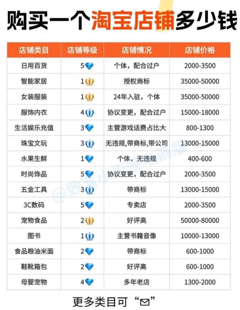 开一个小超市投资多少-图3 开一个小超市投资多少-图3