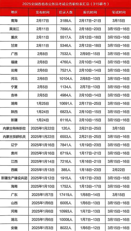 山西每年考研考场安排-图1