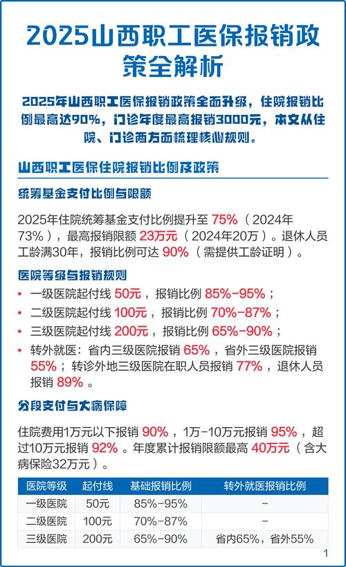 2025山西省直考情如何？-图1