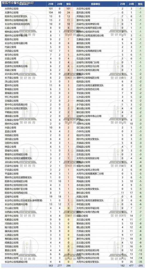 2025山西省直考情如何？-图2