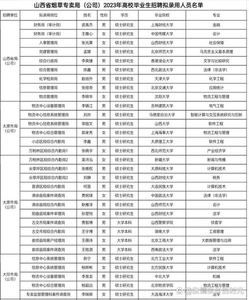山西烟草公司招聘何时开始？要求有哪些？-图1