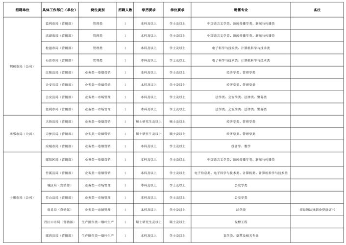 山西烟草公司招聘何时开始？要求有哪些？-图3