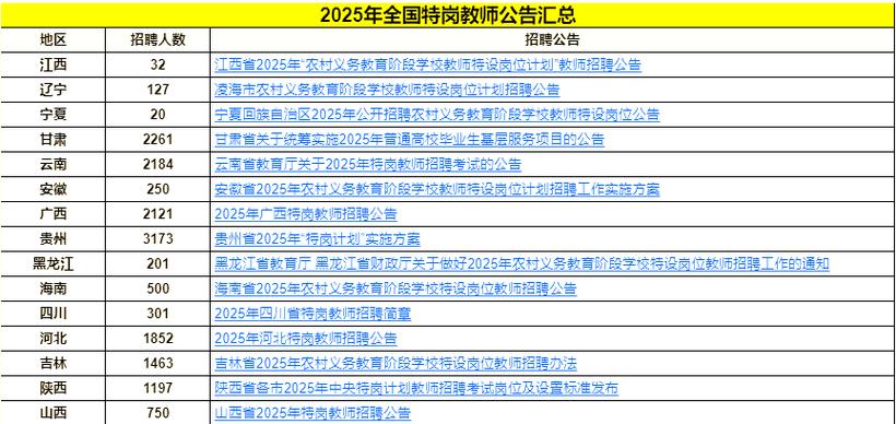 2025山西特岗吕梁招考何时开始？-图1
