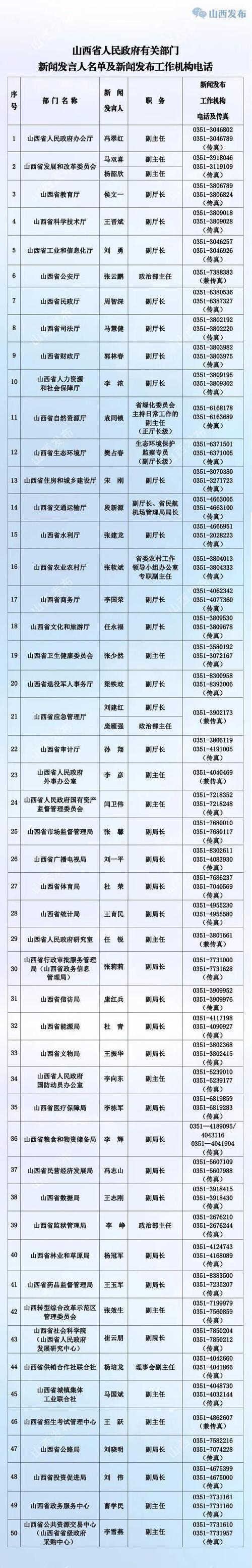 山西妇女报社投稿方式是什么?-图1 山西妇女报社投稿方式是什么?-图1