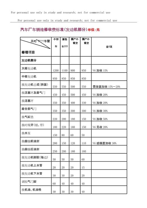 开修理厂到底要投多少钱？-图2