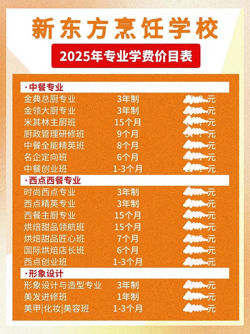 开中档餐馆投资到底要多少钱？-图2