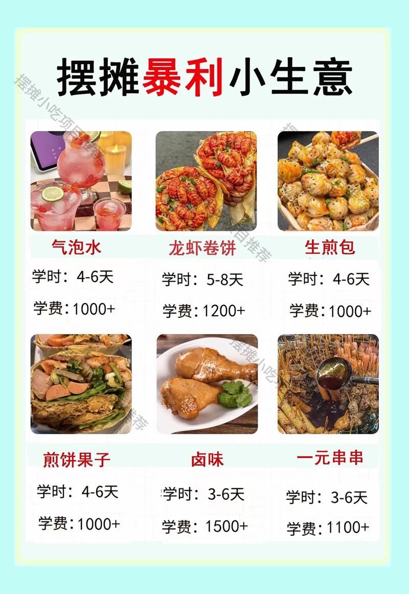 小吃店投资有哪些注意事项？-图1