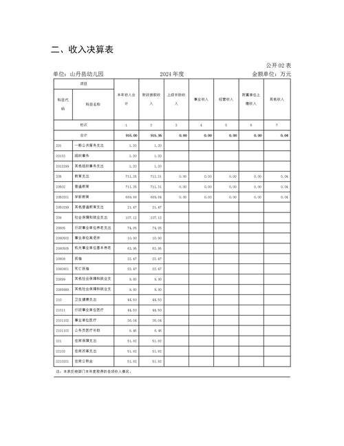 幼儿园投资预算与回报，多久能回本？-图2