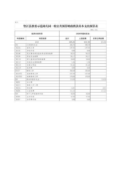 幼儿园投资预算与回报，多久能回本？-图3