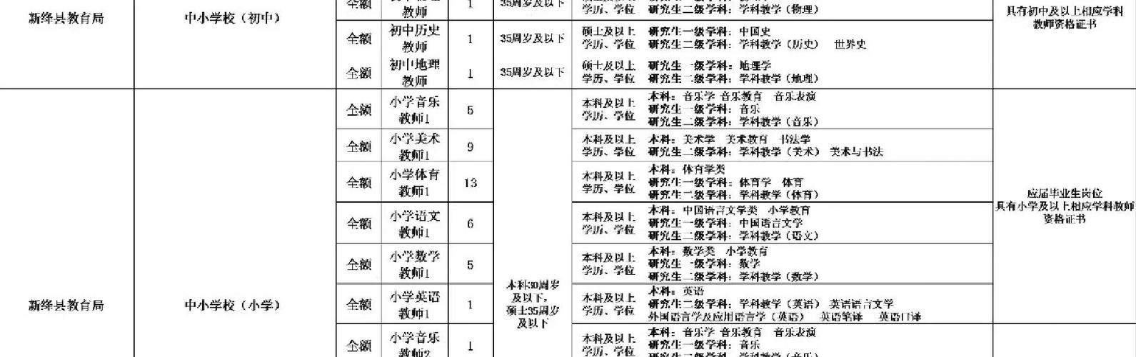 山西编制教师录取比例究竟有多高?-图1 山西编制教师录取比例究竟有多高?-图1