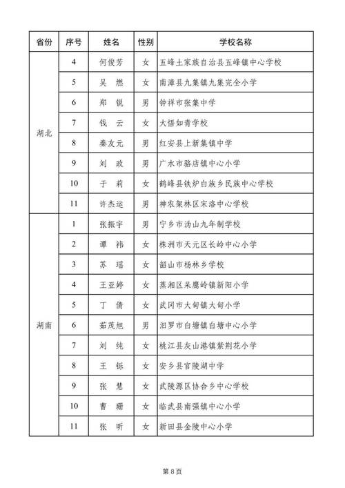 山西编制教师录取比例究竟有多高?-图2 山西编制教师录取比例究竟有多高?-图2