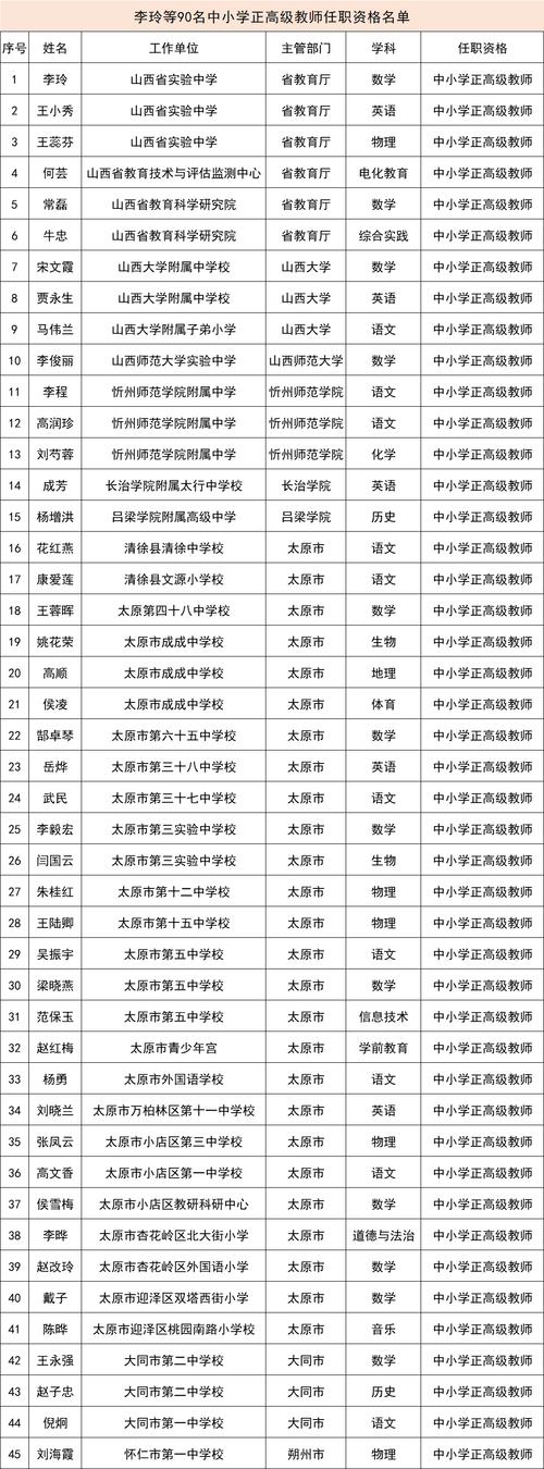 山西编制教师录取比例究竟有多高?-图3 山西编制教师录取比例究竟有多高?-图3
