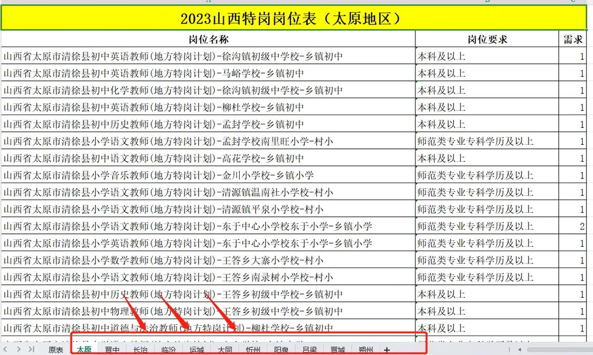 山西特岗生物2010年考了什么？-图2
