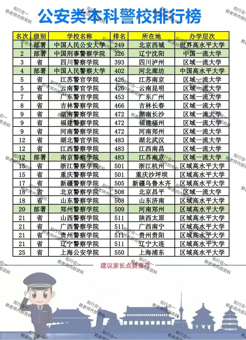 山西大专特警学校排名哪家强？-图1