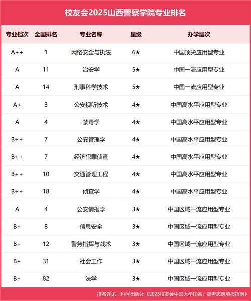 山西大专特警学校排名哪家强？-图2