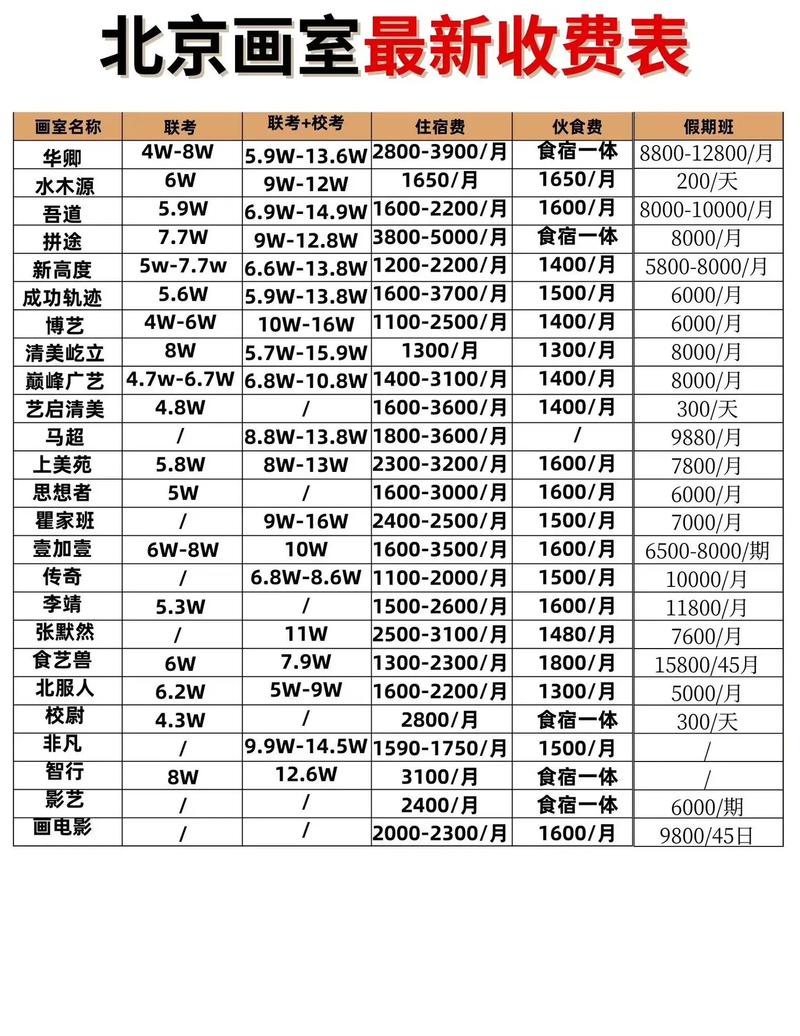 开画室启动资金要多少？-图1