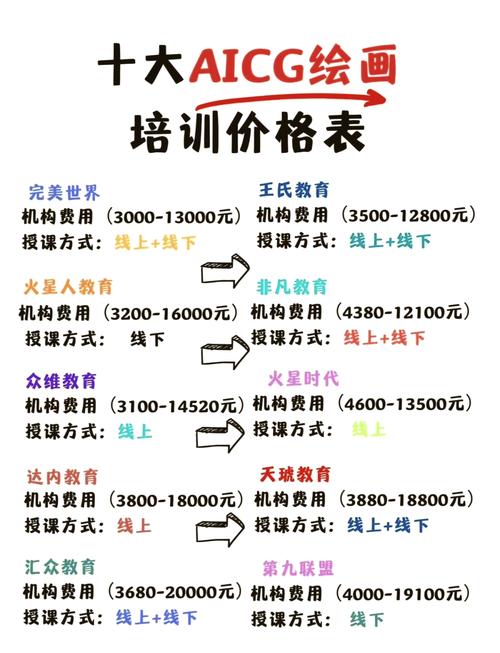 开画室启动资金要多少？-图3