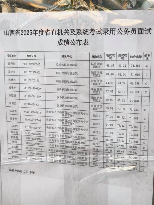 2025山西面试名单何时公布?-图1 2025山西面试名单何时公布?-图1