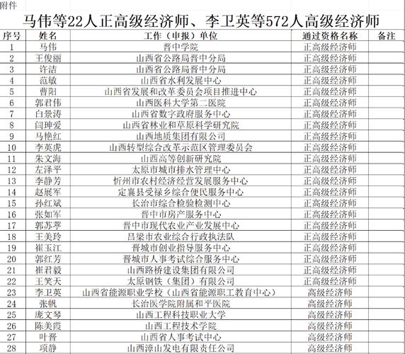 2025山西面试名单何时公布?-图3 2025山西面试名单何时公布?-图3