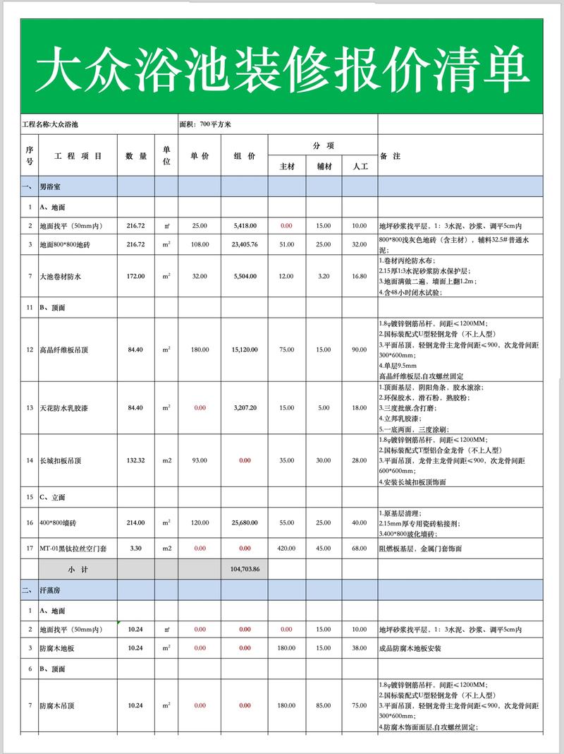 开浴池投资多少？预算要多少？-图2