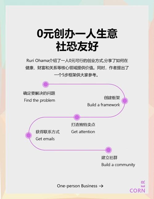 0元创业行业真靠谱吗？-图3