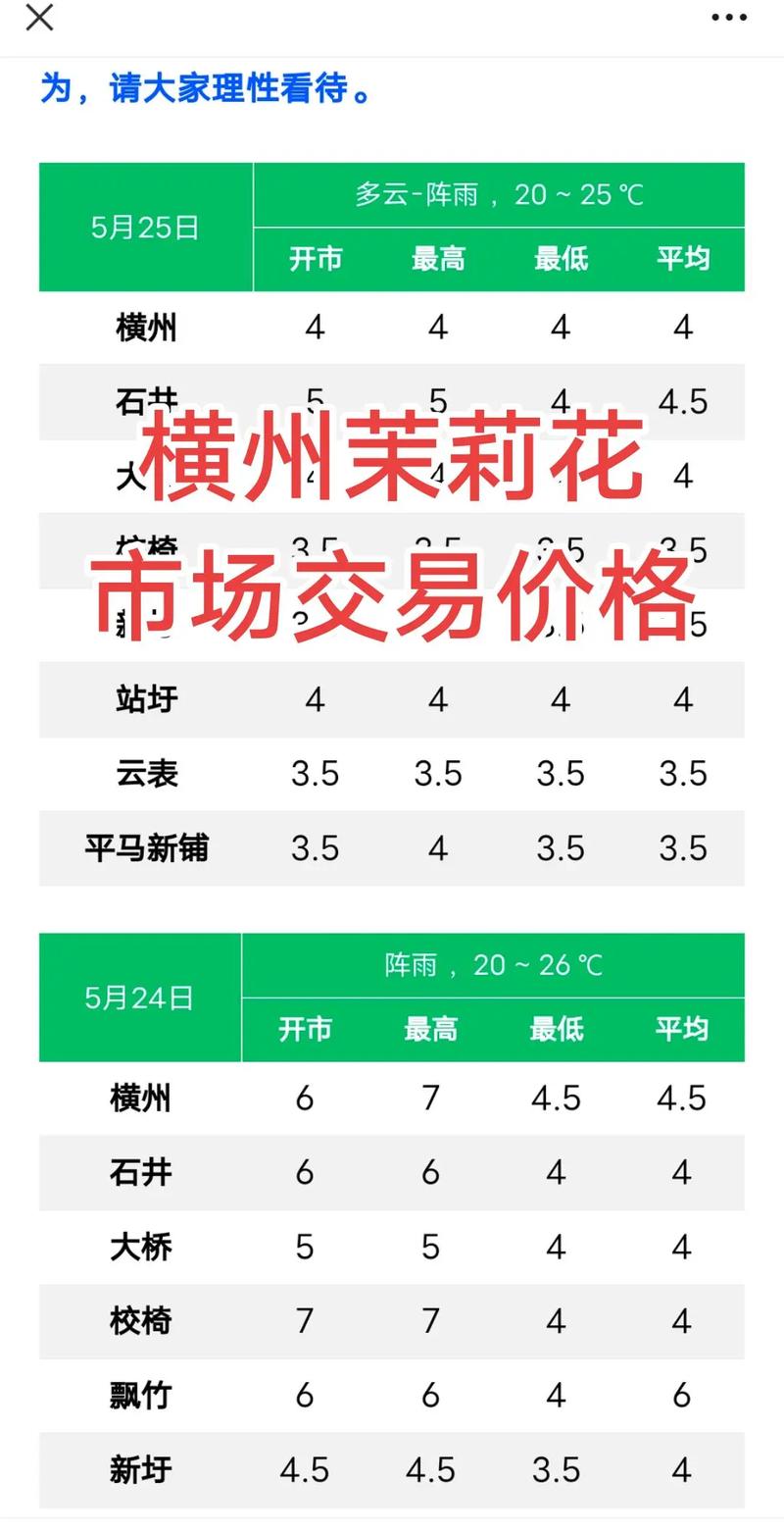 开一家花店到底要花多少钱?-图3 开一家花店到底要花多少钱?-图3